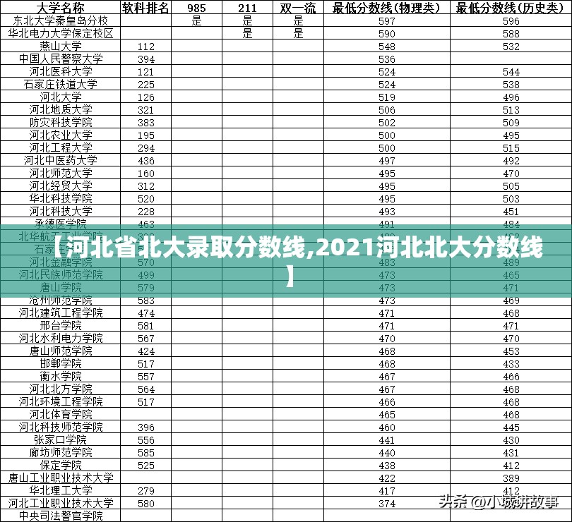 【河北省北大录取分数线,2021河北北大分数线】