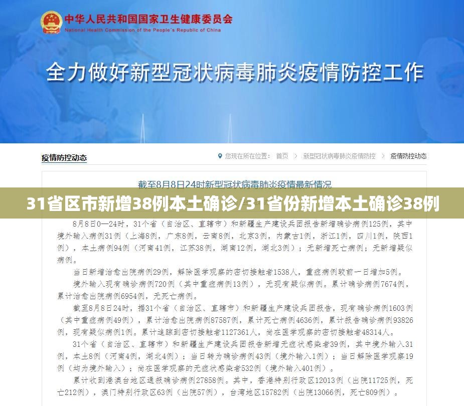31省区市新增38例本土确诊/31省份新增本土确诊38例 31省区市新增38例本土确诊/31省份新增本土确诊38例
