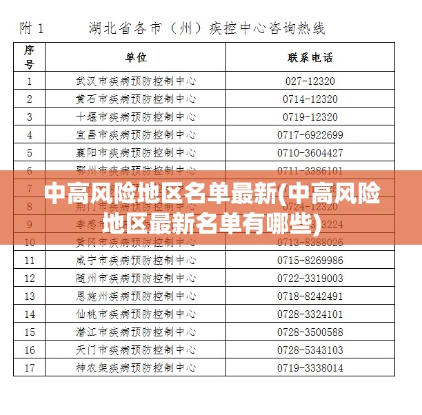 中高风险地区名单最新(中高风险地区最新名单有哪些)