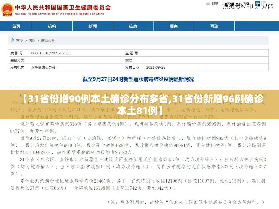 【31省份增90例本土确诊分布多省,31省份新增96例确诊 本土81例】 【31省份增90例本土确诊分布多省,31省份新增96例确诊 本土81例】