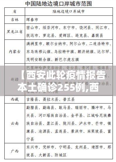【西安此轮疫情报告本土确诊255例,西安疫情疑似病例最新消息】 【西安此轮疫情报告本土确诊255例,西安疫情疑似病例最新消息】