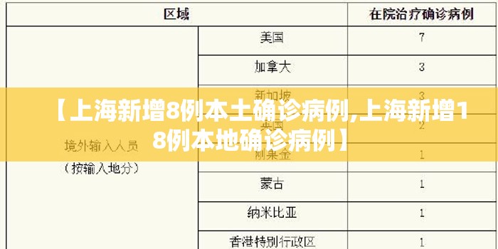 【上海新增8例本土确诊病例,上海新增18例本地确诊病例】 【上海新增8例本土确诊病例,上海新增18例本地确诊病例】