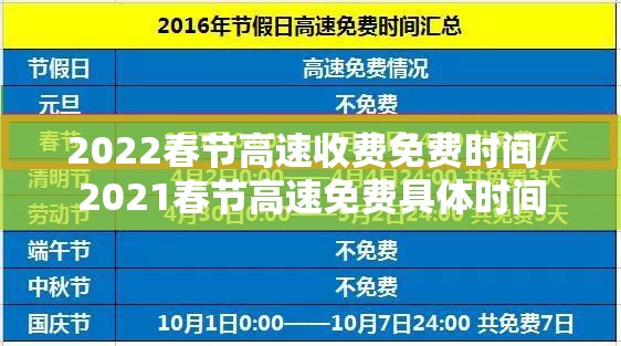2022春节高速收费免费时间/2021春节高速免费具体时间