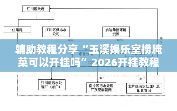 辅助教程分享“玉溪娱乐室捞腌菜可以开挂吗	”2026开挂教程步骤