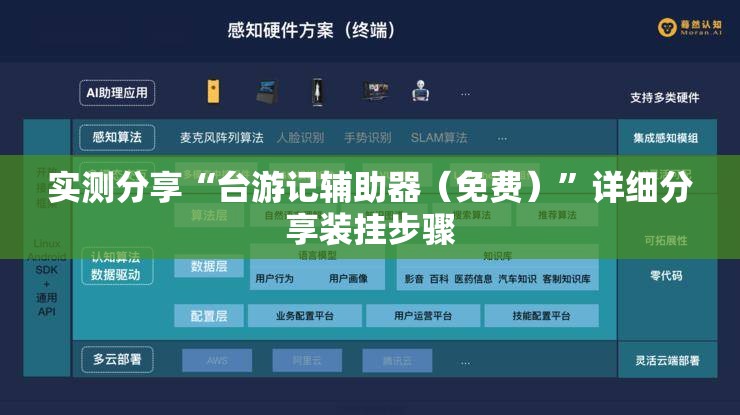 实测分享“台游记辅助器（免费）”详细分享装挂步骤