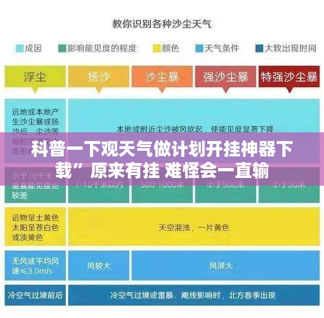 科普一下观天气做计划开挂神器下载”原来有挂 难怪会一直输